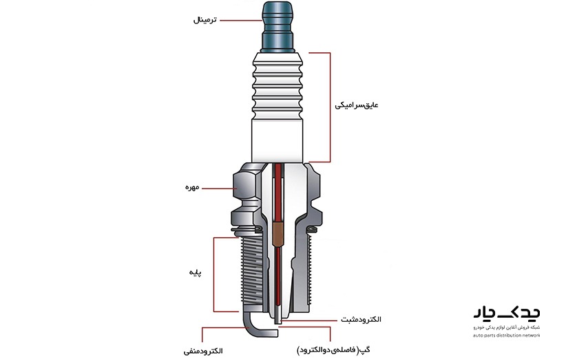 اجزا و ساختار شمع خودرو