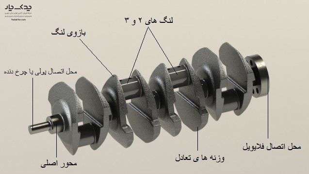 ساختار میل لنگ