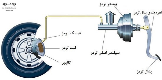 وظیفه بوستر ترمز