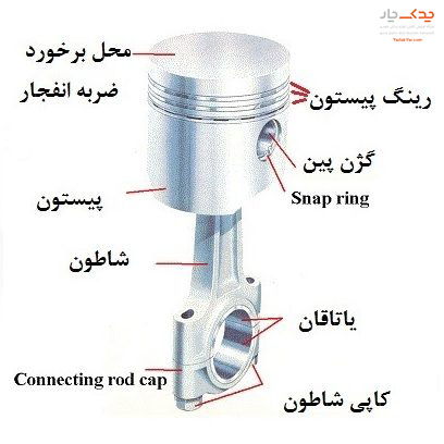 علت یاتاقان زدن خودرو چیست؟ اجزای یاتاقان خودرو