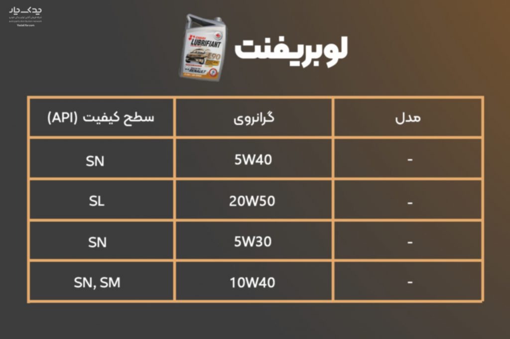 روغن موتور لوبریفنت