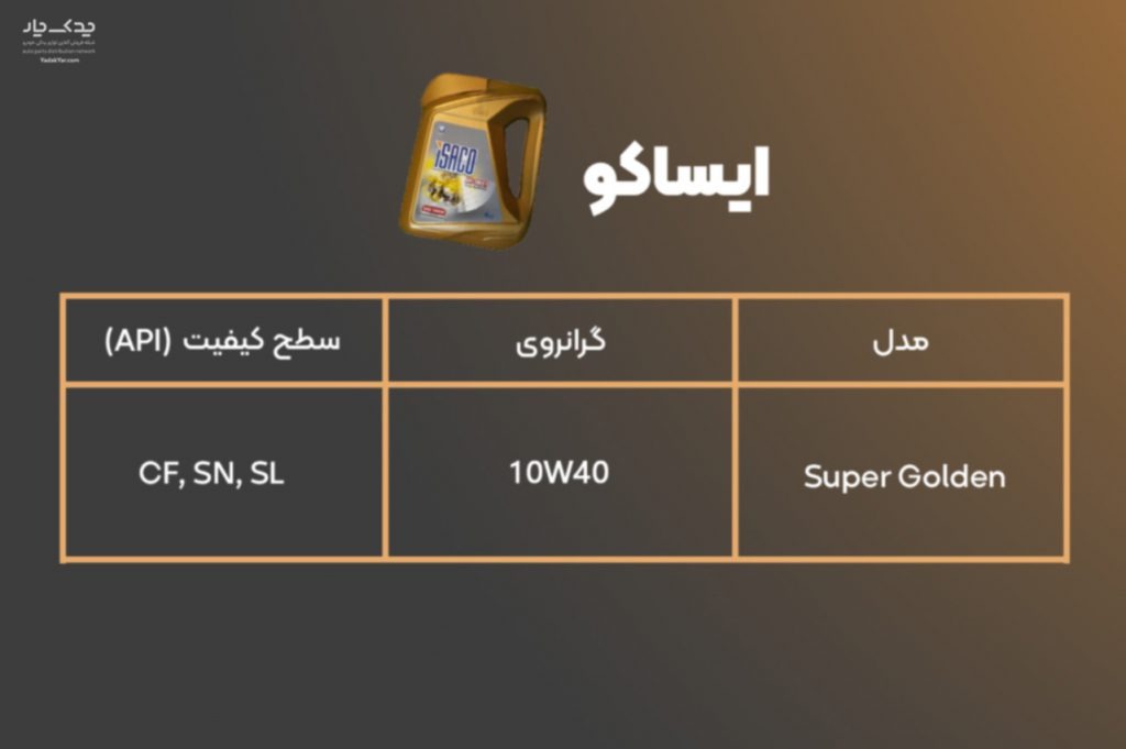 روغن موتور ایساکو