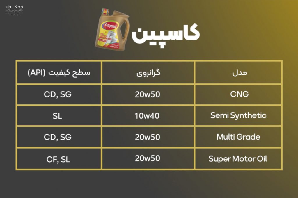 روغن موتور کاسپین