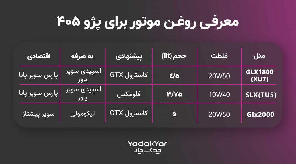جدول روغن موتور مناسب پژو 405