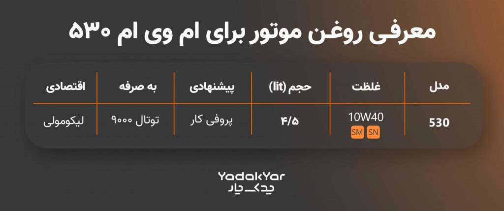 جدول روغن موتور مناسب ام وی ام 530
