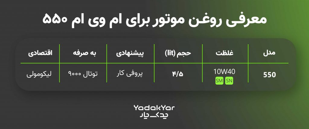 جدول روغن موتور مناسب ام وی ام 550
