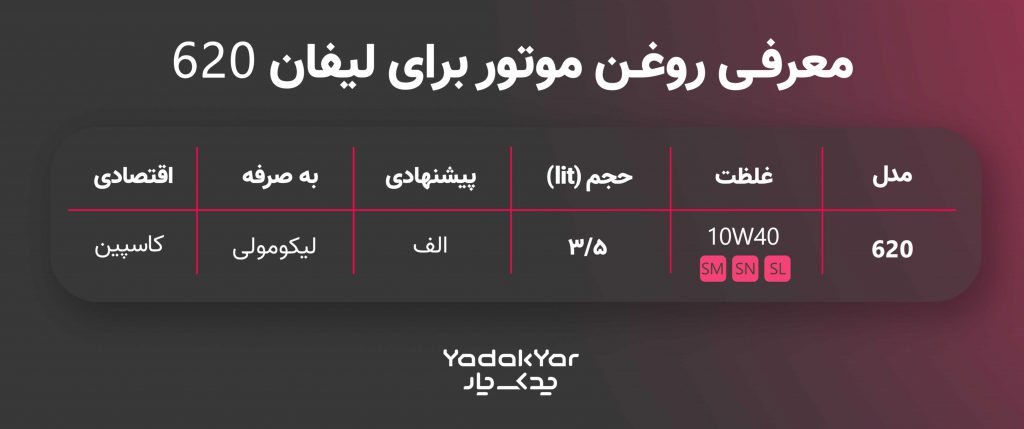 جدول روغن موتور مناسب لیفان 620