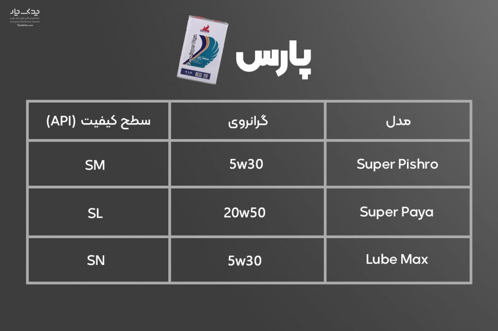 روغن موتور پارس