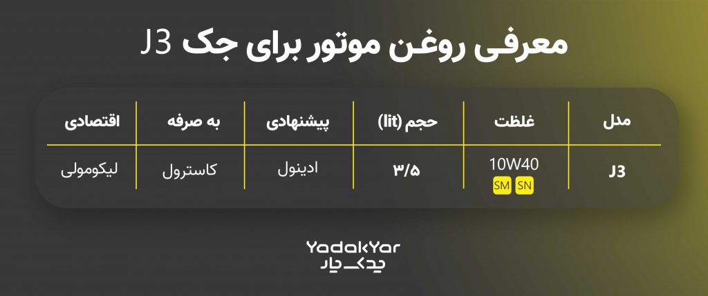 جدول روغن موتور مناسب جک j3