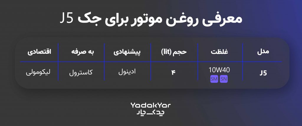 جدول روغن موتور مناسب جک j5
