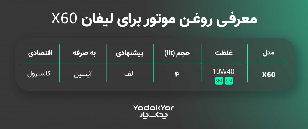 جدول روغن موتور مناسب لیفان x60