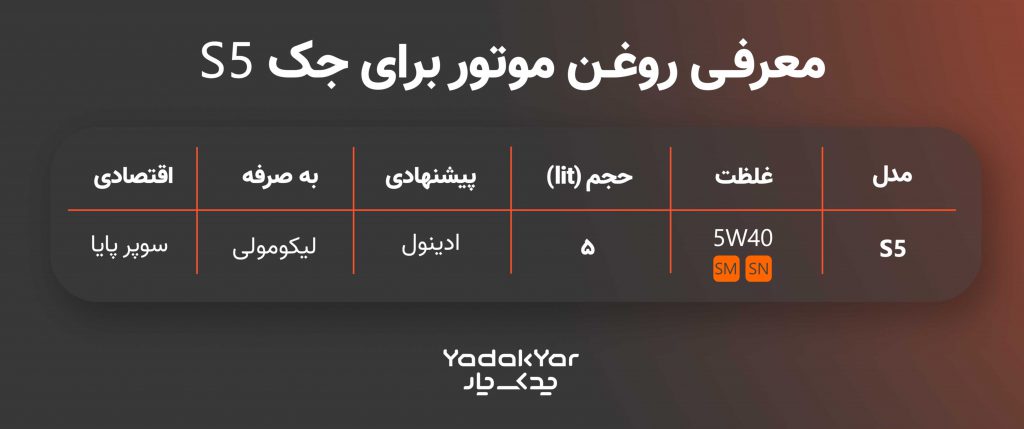 جدول روغن موتور مناسب جک s5