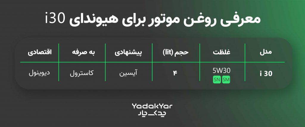 جدول روغن موتور مناسب هیوندای i30