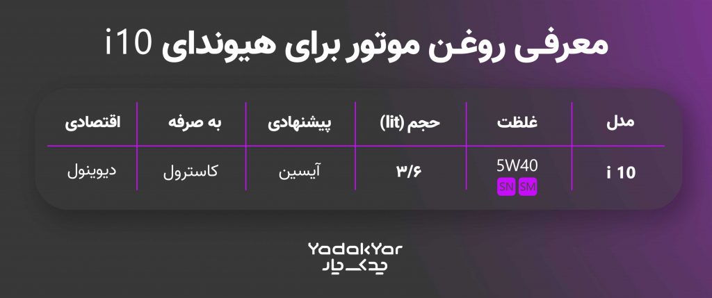 جدول روغن موتور مناسب هیوندای i10