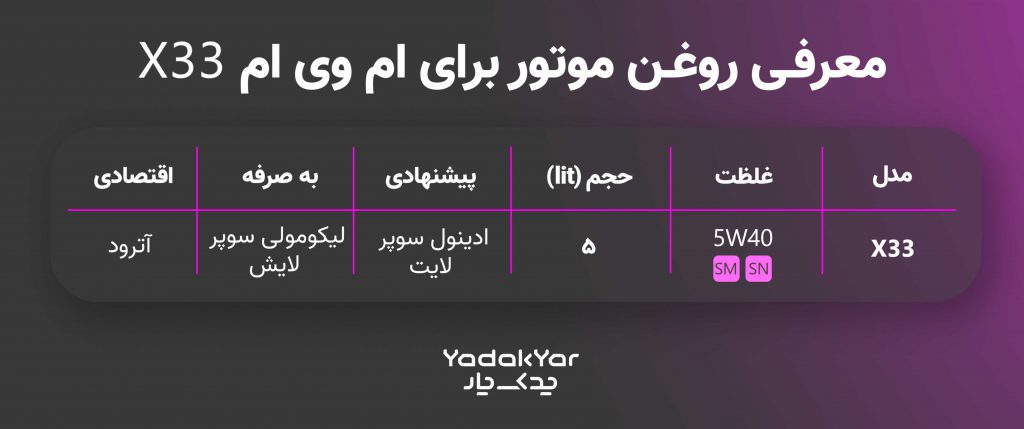 جدول روغن موتور مناسب ام وی ام x33