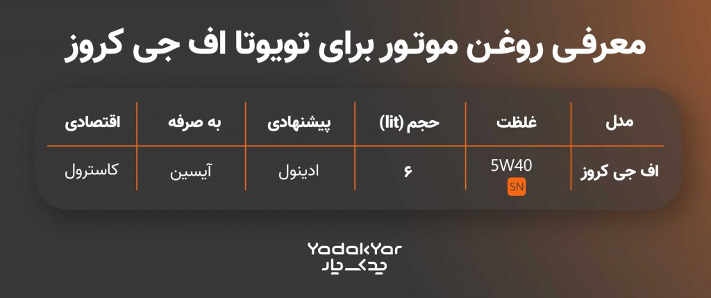 جدول روغن موتور مناسب اف جی کروز