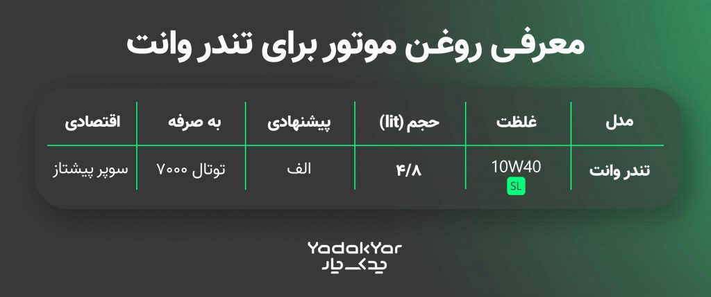 جدول روغن موتور مناسب تندر وانت