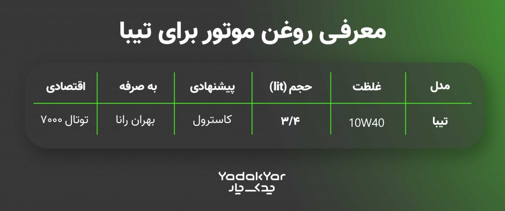 جدول روغن موتور مناسب تیبا