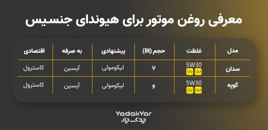 جدول روغن موتور مناسب جنسیس
