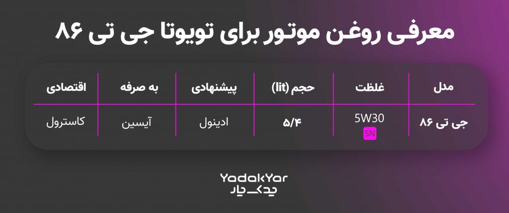جدول روغن موتور مناسب gt86