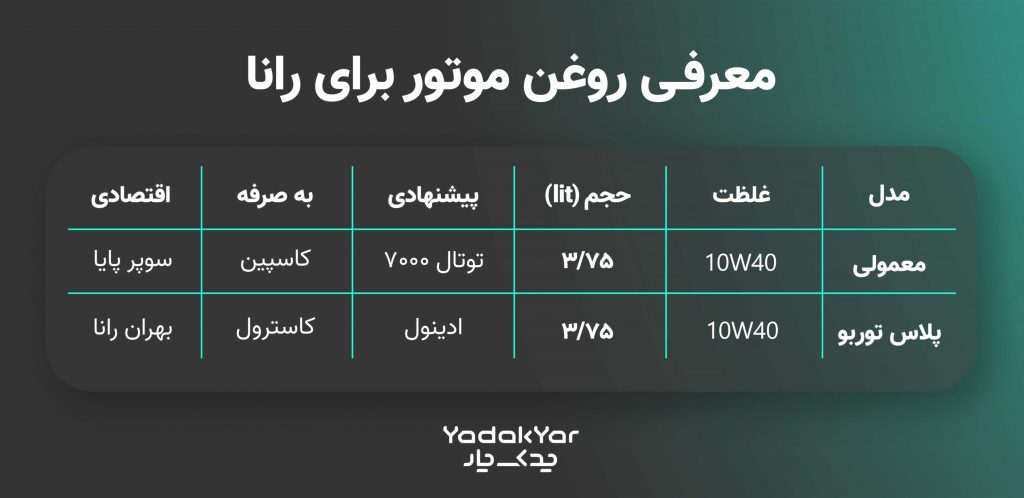 جدول روغن موتور مناسب رانا