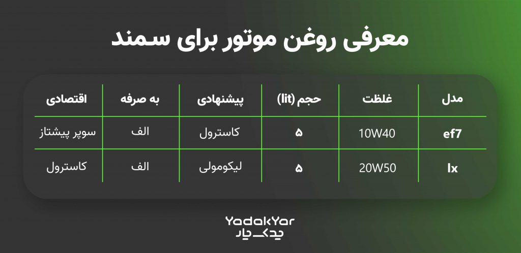 جدول روغن موتور مناسب سمند
