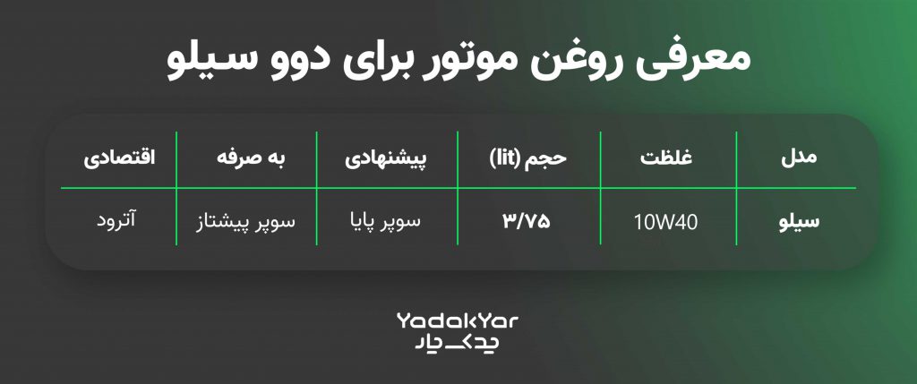جدول روغن موتور مناسب دوو سیلو