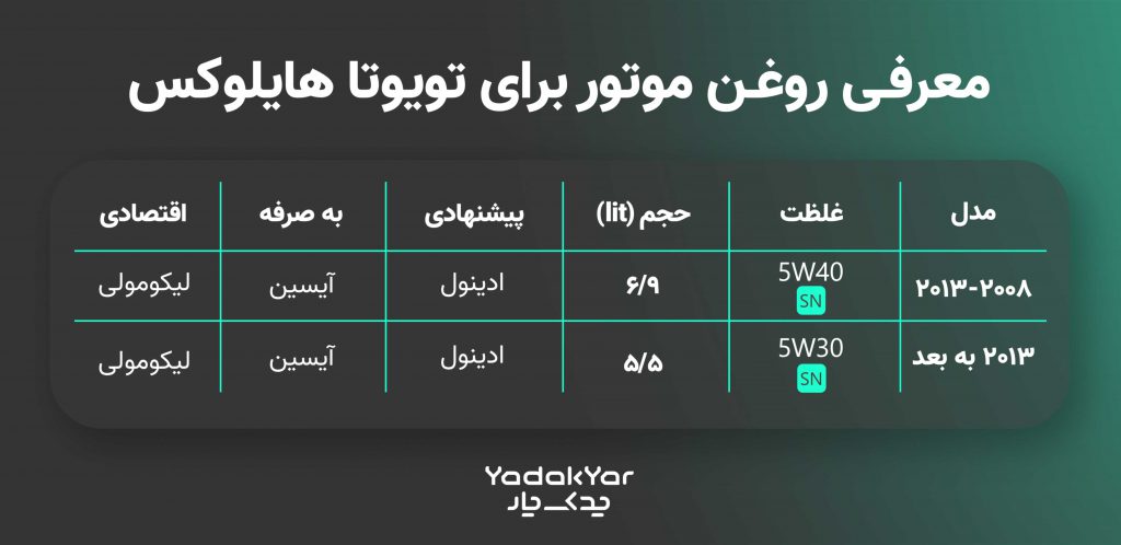 جدول روغن موتور مناسب هایلوکس