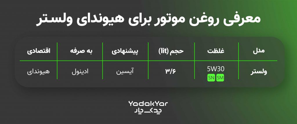 جدول روغن موتور مناسب ولستر