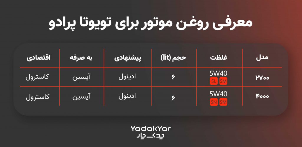 جدول روغن موتور مناسب پرادو