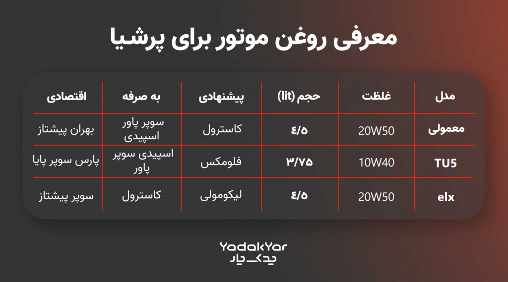 جدول روغن موتور مناسب پرشیا
