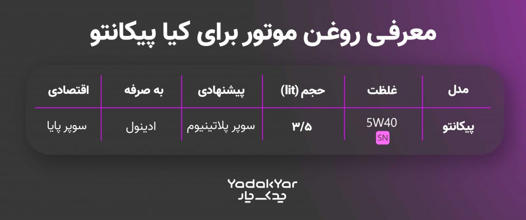 جدول روغن موتور مناسب پیکانتو