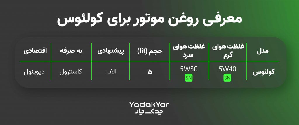جدول روغن موتور مناسب کولیوس