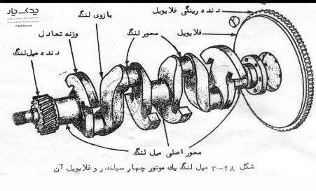 فلایویل چه وظیفه ای دارد؟- 