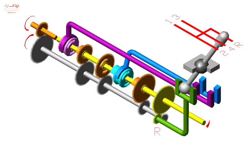 گیربکس ها چگونه کار می‌کنند؟