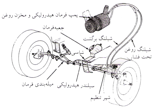 کارکرد روغن هیدرولیک