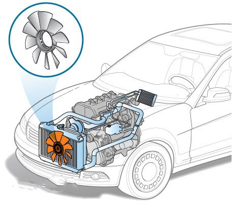 قسمت‌های-مختلف-سیستم-خنک-کننده-خودرو