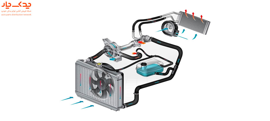 از کجا بفهمیم رادیاتور هوا گرفته؟ علت هوا گرفتن رادیاتور ماشین، علائم و روش هواگیری رادیاتور ماشین علائم هوا گرفتن رادیاتور ماشین