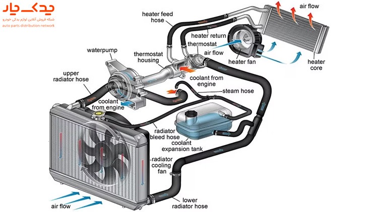 نحوه-کارکرد-سیستم-خنک-کننده-موتور-خودرو